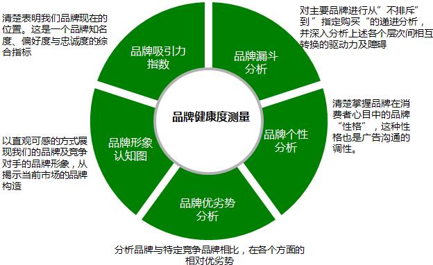 肯卓市场研究-市场研究公司_市场调查公司_市场研究_市场调查_消费者研究_ .