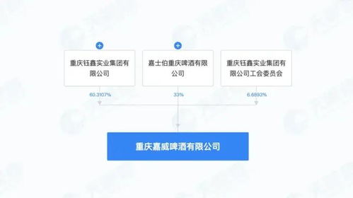 山城啤酒的挣扎与远去的品牌 啤酒行业的品牌管理启示