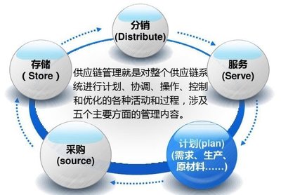 企业上云深度剖析 供应链为什么要上云——品牌管理视角
