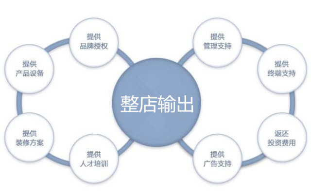 爱蓝珂独有“品牌输出”模式 开启皮肤管理行业新路径